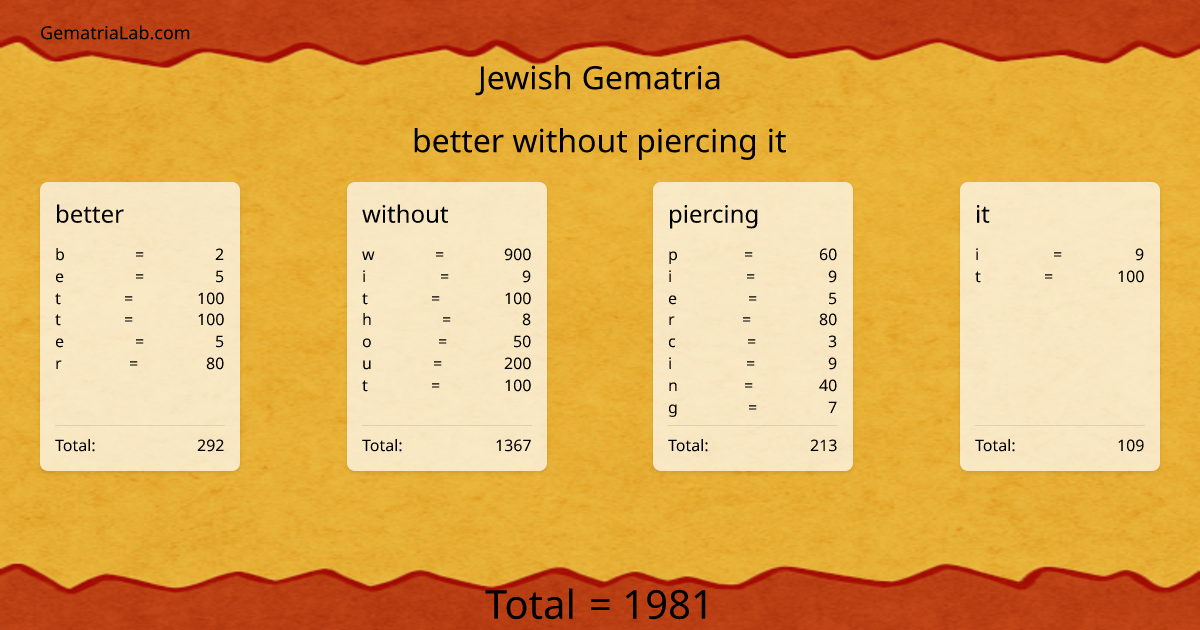 better without piercing it in jewish Gematria